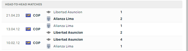 Lịch sử đối đầu của hai đội Alianza Lima vs Libertad